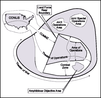 Figure 4-3. Theater Organization