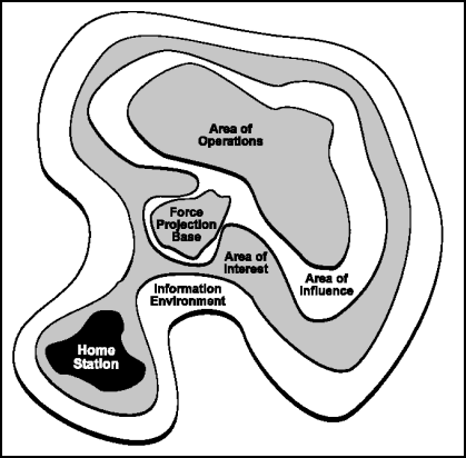 Figure 4-5. Battlespace Components