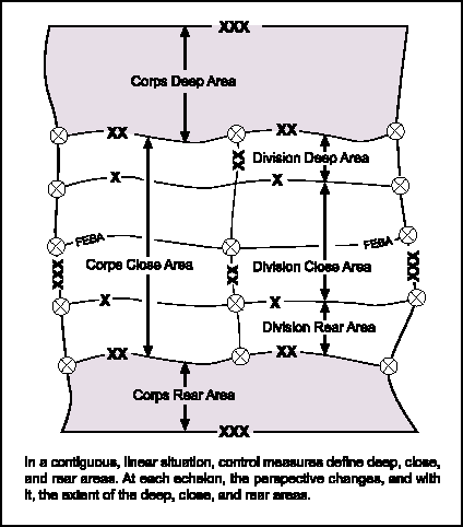 Figure 4-6. Close, Deep, and Rear Areas