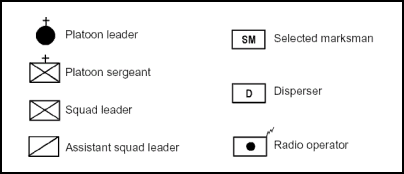 Figure B-1.  Symbols for a Formation Element