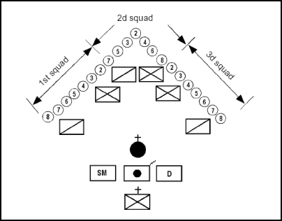Figure B-3.  Wedge Formation