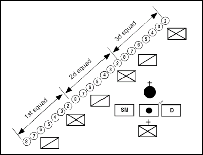 Figure         B-4.  Echelon Left         Formation