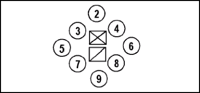 Figure B-5.  Diamond Formation