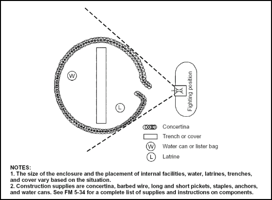 Figure 3-2. Forward CP
