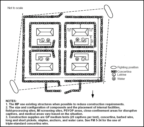 Figure 3-3.  Central CP