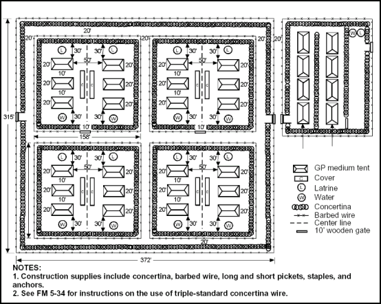 Figure 3-4. Corps Holding Area