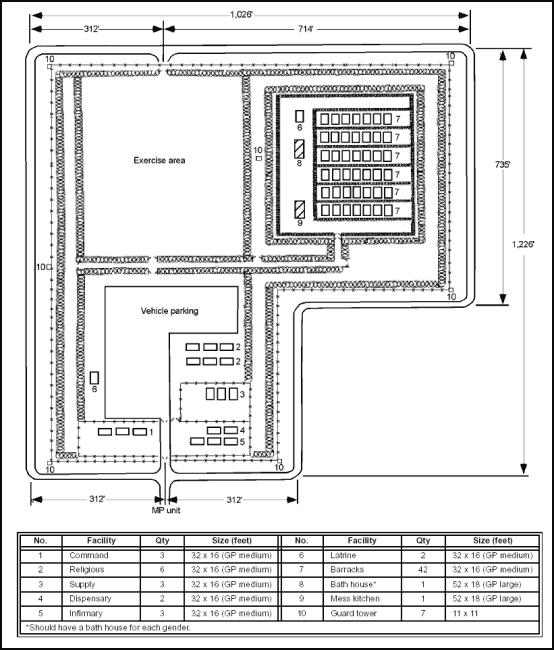 Figure 6-1. Sample 500-Man Enclosure With One Compound