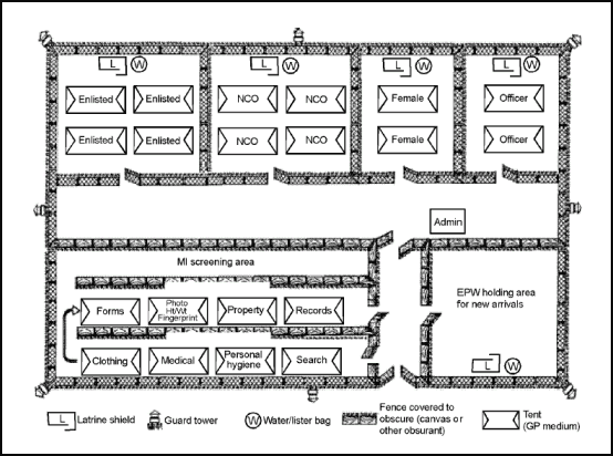 Figure
6-3. Sample Processing Center with Internment Capability