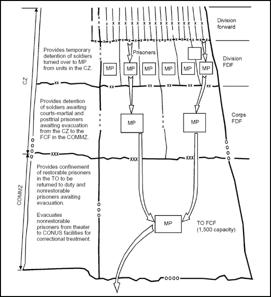 Figure 8-1. TO Confinement Evacuation Flow