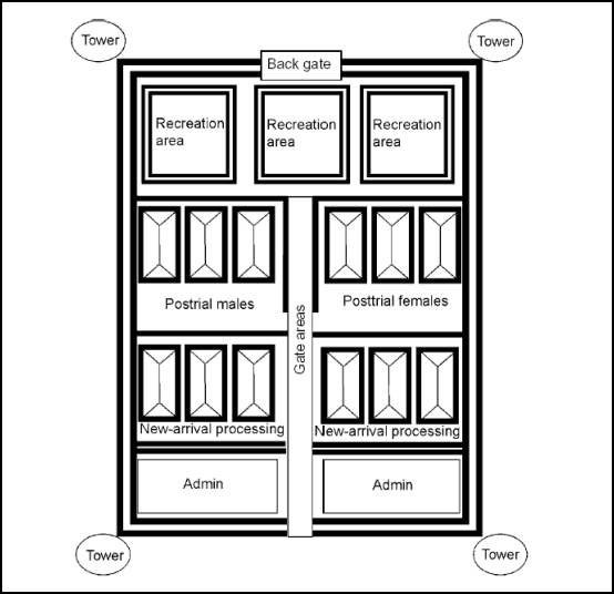 Figure 8-2.  Sample FCF Setup