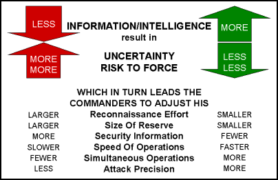 Figure 1-4. Risk Reduction Factors