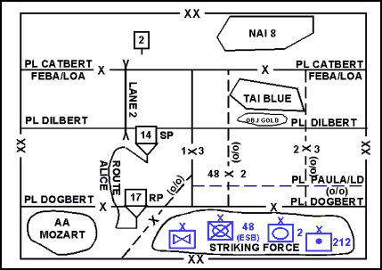 Figure 10-4. Mobile Defense Control Measures