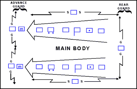 Figure 11-11. Organization of Forces for a Retirement Operation