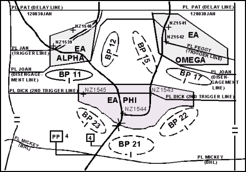 Figure 11-3. Control Measures for a Delay