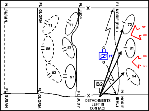 Figure 11-8. Withdrawal Control Measures