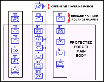Figure 12-12. Multiple Security Forces