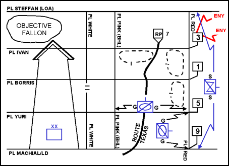 Figure 12-14. Moving Flank Guard Control Measures