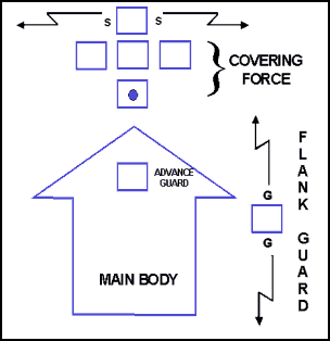 Figure 12-15. Attack Using a Covering Force