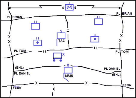 Figure 12-16. Generic Depiction of a Defensive Cover