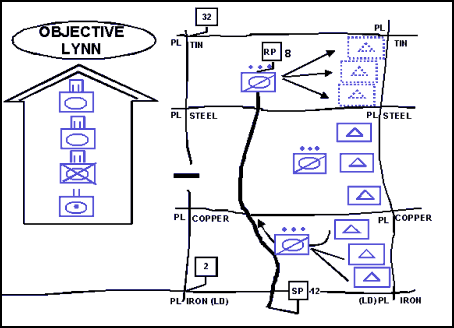 Figure 12-3. Security Force Continuing to Cross the LD Separately from the Main Body to Establish a Flank Screen