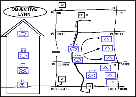 Figure 12-4. Second Technique Used by a Moving Flank Security Force to Establish a Moving Flank Screen