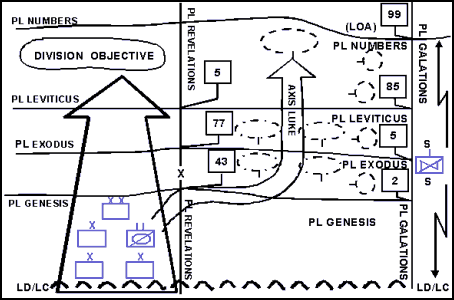 Figure 12-5. Third Technique Used by a Moving Flank Security Force to Establish a Flank Guard or Cover