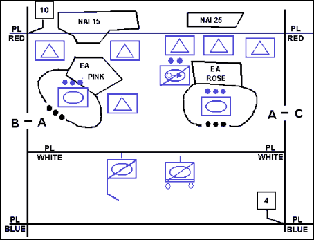 Figure 12-6. Control Measures Used in a Screen Mission