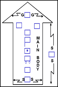 Figure 12-7. Moving Flank Screen