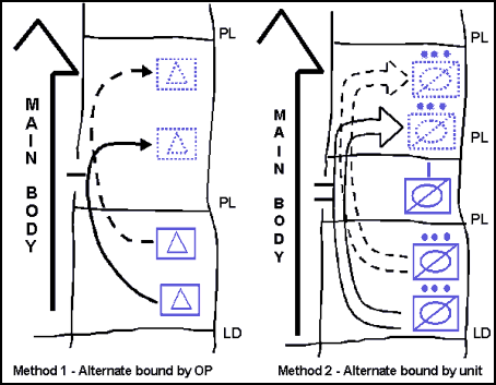 Figure 12-8. Displacement Methods for a Flank Screen