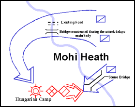 Figure 13-2. Mongol Army Pursuit