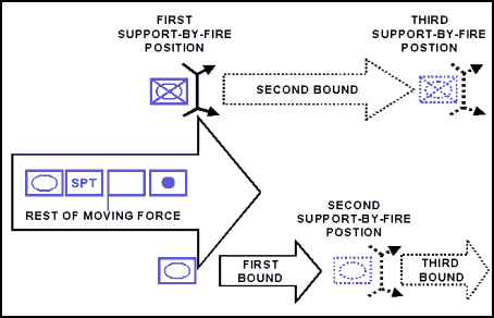 Figure 14-10. Bounding Overwatch—Alternate Bounds