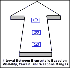 Figure 14-8. Traveling