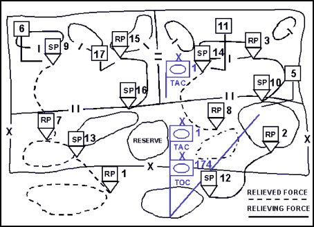 Figure 15-1. Overlay of a Brigade Relief in Place