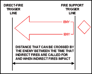Figure 2-13. Trigger Lines 