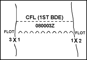 Figure 2-15. Coordinated Fire Line