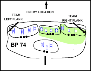Figure 2-2. Flanks of a Stationary Unit