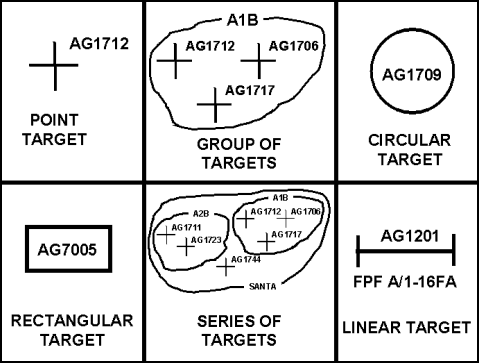 Figure 2-22. Targets
