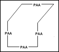 Figure 2-28. Position Area for Artillery