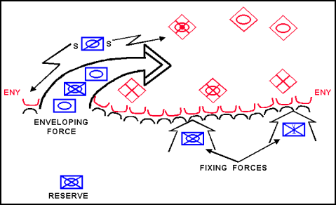 Figure 3-14. Single Envelopment