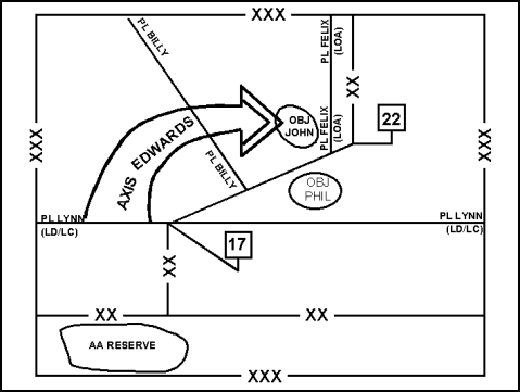 Figure 3-16. Control Measures for Conducting an Envelopment