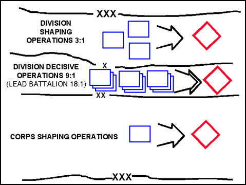 Figure 3-21. Penetration: Relative Combat Power
