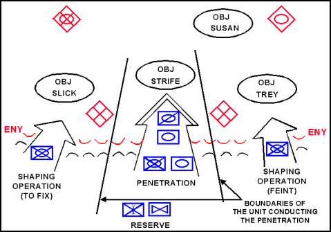 Figure 3-23. Penetration: The Breach
