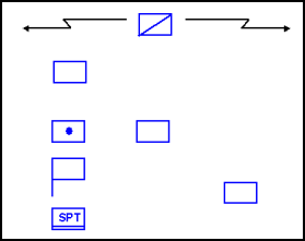 Figure 3-29. Echelon Right Formation