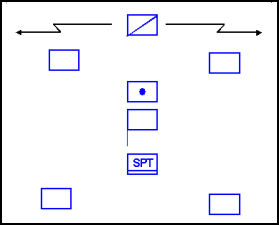 Figure 3-30. Box Formation