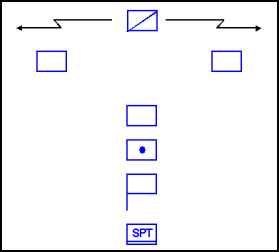Figure 3-33. Vee Formation