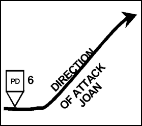 Figure 3-5. Direction of Attack JOAN