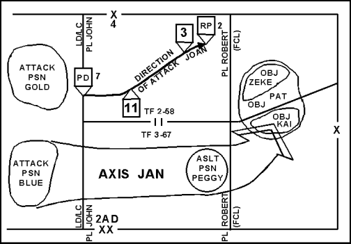 Figure 3-6. Final Coordination Line (FCL) ROBERT Used in Conjunction with Other Offensive Control Measures