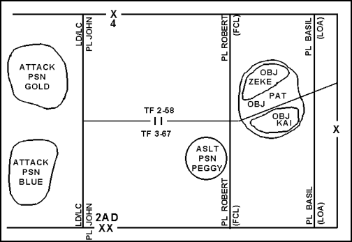 Figure 3-7. Limit of Advance Used with Other Common Control
