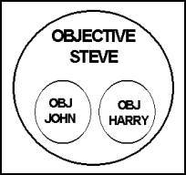 Figure 3-9. Objective STEVE