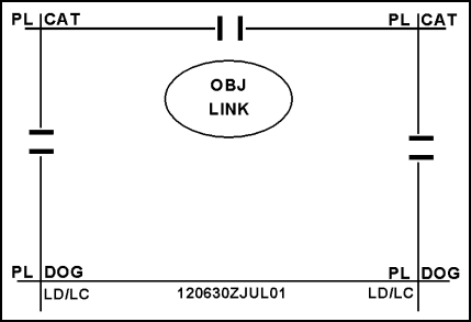 Figure 5-1. Minimum Attack Control Measures
